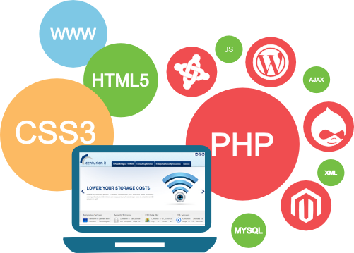   Get Websites CRM CMS- Custodian infotech