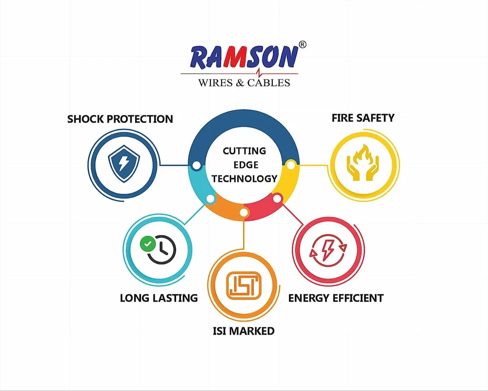 1 5 Sqmm House Wire Single Core Multistrand Cable  Blue