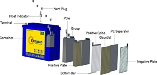 Eastman Tubular Battery