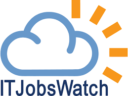 IT BackDoor Jobs Hyderabad
